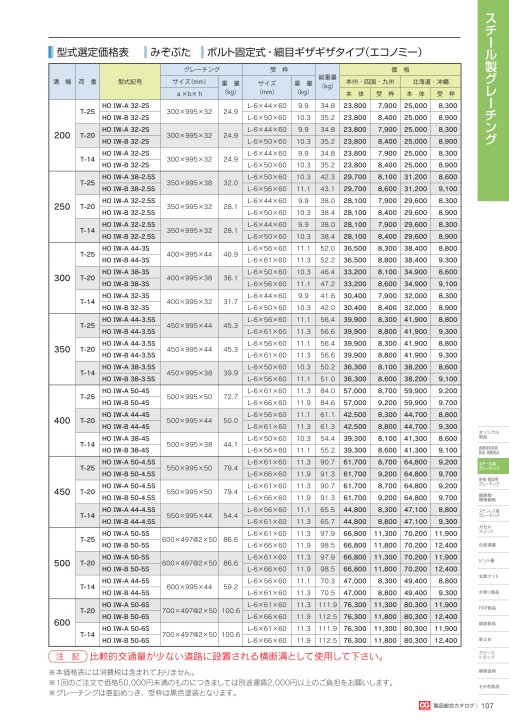 株式会社オカグレート 2020 製品総合カタログ 112/516