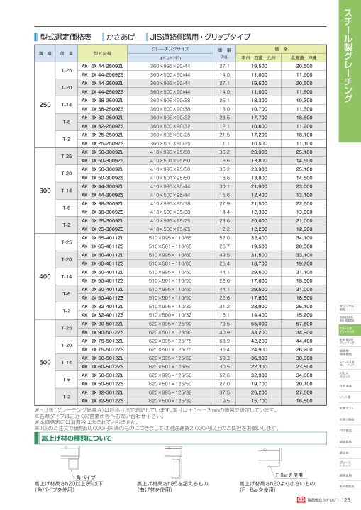 株式会社オカグレート 2020 製品総合カタログ