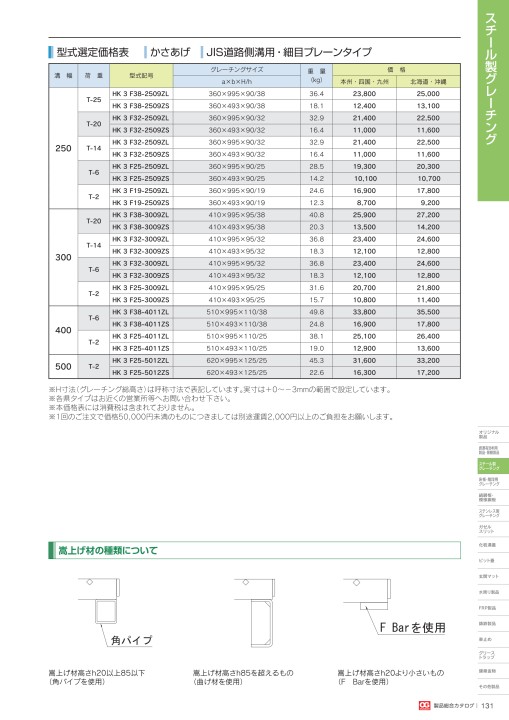 株式会社オカグレート 2020 製品総合カタログ 131/516