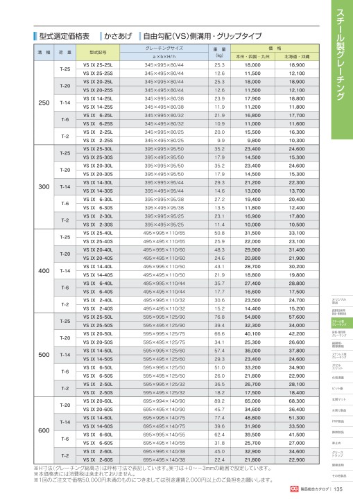 株式会社オカグレート 2020 製品総合カタログ 140/516