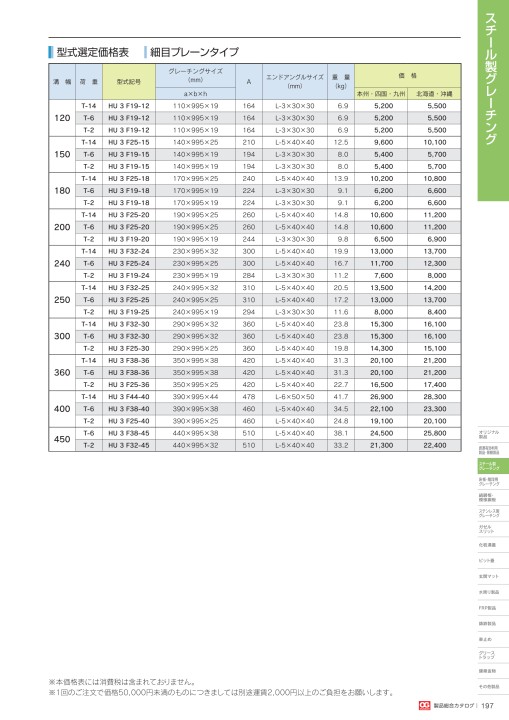 株式会社オカグレート 2020 製品総合カタログ 201/516