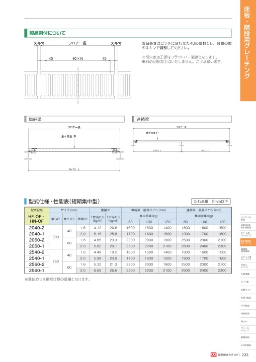 株式会社オカグレート 2020 製品総合カタログ