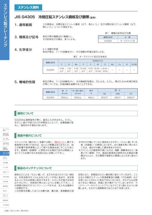 株式会社オカグレート 2020 製品総合カタログ