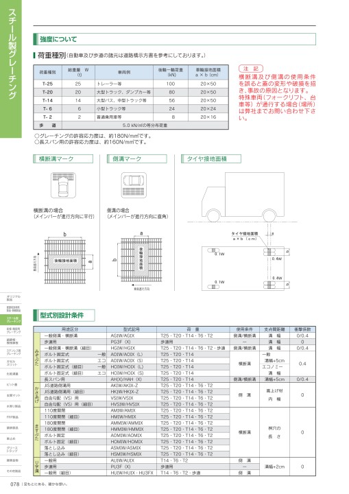 株式会社オカグレート 2020 製品総合カタログ